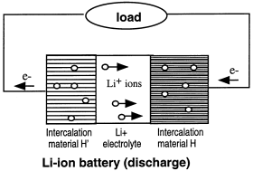 Graphical abstract: Synthesis, structure and electrochemistry of LiMn2 − yAlyO4 prepared by a wet-chemistry method
