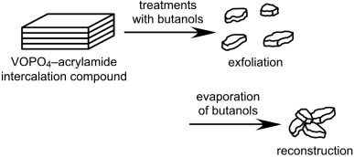 Graphical abstract: Intercalation compound of VOPO4·2H2O with acrylamide: preparation and exfoliation