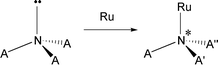 Graphical abstract: Chiral induction upon coordination to form an enantiomeric bis-chelate ruthenium(II)–tris(3-methyl-2-pyridylmethyl)amine complex