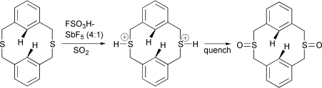 Graphical abstract: Generation and NMR studies of stable cations derived from monothia[3.2]- and dithia[3.3]metacyclophanes [ ]