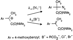 Graphical abstract: Deprotonation of the α-(N,N-dimethylcarbamoyl)-α-methyl-4-methoxybenzyl carbocation by alkanecarboxylate and halide ions [ ]