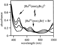 Graphical abstract: The chemistry of ruthenium complexes of 1,2-dicyanoethylene dithiolate (mnt2−). Synthesis and characterization of [RuIV/III(mnt)3]2−/3− and the derivatives trans-[RuIII(mnt)2(PPh3)2]−, trans-[RuIII(mnt)2(py)2]− and trans-[RuIV(mnt)2(Br)2]2−