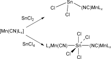 Graphical abstract: Cyanide-bridged complexes with Sn(II)Mn(I), Sn(II)Mn(II), Sn(IV)Mn(I) and Sn(IV)Mn(II) oxidation states [ ]