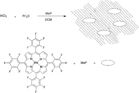 Graphical abstract: Porphyrins entrapped in an alumina matrix