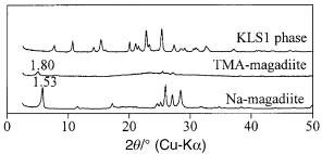 Graphical abstract: Hydrothermal conversion of Na-magadiite to a new silicate layered structure in a TMAOH–water–1,4-dioxane system