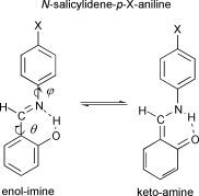 Graphical abstract: A study of the tautomers of N-salicylidene-p-X-aniline compounds in methanol