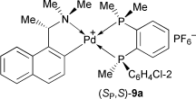 Graphical abstract: Optically active asymmetric di(tertiary phosphines). Crystal and molecular structure of [SP-4-3-(SP,S [ ] )]-{1-[(2-chlorophenyl)methylphosphino]-2-(dimethylphosphino)benzene-P,P [ ] ′ [ ] }{1-[1-(dimethylamino)ethyl]naphthyl-C [ ] 2,N [ ] }palladium(II) hexafluorophosphate