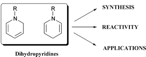 Graphical abstract: Recent developments in the chemistry of dihydropyridines