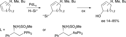 Graphical abstract: Coordination of (β-N-sulfonylaminoalkyl)phosphines and their analogous arsines to PdII and PtII. Application of the Pd-complexes as chiral catalysts in asymmetric hydrosilylation of 1,3-dienes