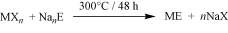 Graphical abstract: Solid state synthesis of binary metal chalcogenides