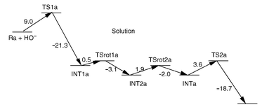 Graphical abstract: Theoretical studies of reaction pathways and energy barriers for alkaline hydrolysis of phosphotriesterase substrates paraoxon and related toxic phosphofluoridate nerve agents