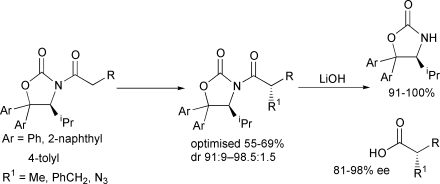 Graphical abstract: Highly effective and recyclable chiral auxiliaries: a study of the synthesis and use of three 4-isopropyl-5,5-diaryloxazolidin-2-ones