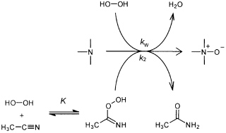 Graphical abstract: Kinetics of acetonitrile-assisted oxidation of tertiary amines by hydrogen peroxide
