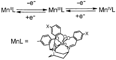 Graphical abstract: Tuning the metal-based redox potentials of manganese cis,cis-1,3,5-triaminocyclohexane complexes