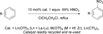 Award . Novel recyclable catalysts for atom economic aromatic nitration