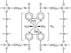 Graphical abstract: Novel, covalently bonded hybrid materials of europium (terbium) complexes with silica