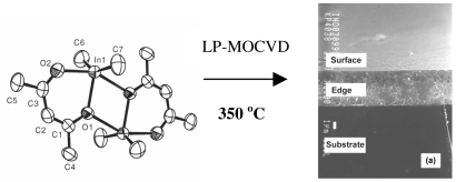 Graphical abstract: The X-ray single crystal structure of [Me2In(acac)]2 and its use as a single-source precursor for the deposition of indium oxide thin films