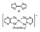 Graphical abstract: Preparation, structural, electrical and magnetic properties of tetrathiafulvalene-Au(pds)2 salts (pds = pyrazine-2,3-diselenolate)