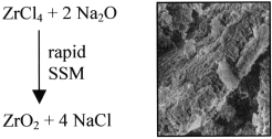 Graphical abstract: Rapid, energetic metathesis routes to crystalline metastable phases of zirconium and hafnium dioxide