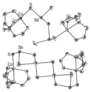 Graphical abstract: Thioantimonate(III) anions acting as bridging ligands in neutral transition metal complexes: solvothermal synthesis and characterisation of the two novel compounds [Co(C6H18N4)]2Sb4S8 and [Co(C6H18N4)]2Sb2S5 containing [Sb4S8]4− and [Sb2S5]4− anions