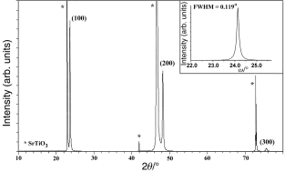 Graphical abstract: Surface-controlled growth of LaAlO3 thin films by atomic layer epitaxy