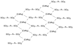 Graphical abstract: A novel supramolecular synthon for H-bonded coordination networks: syntheses and structures of extended 2-dimensional cadmium(II) arenedisulfonates