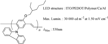 Graphical abstract: Synthesis and luminescence properties of poly(p-phenylenevinylene) derivatives carrying directly attached carbazole pendants