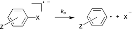 Graphical abstract: Application of a new kinetic method in the investigation of cleavage reactions of haloaromatic radical anions