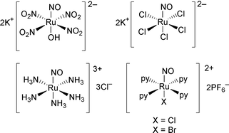 Graphical abstract: 99Ru Mössbauer effect study of ruthenium nitrosyls