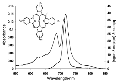 Graphical abstract: A photophysical study of protonated (tetra-tert-butylphthalocyaninato)zinc