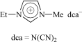 Graphical abstract: Low viscosity ionic liquids based on organic salts of the dicyanamide anion