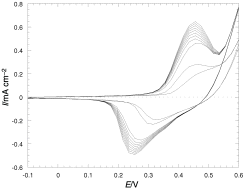 Graphical abstract: Synthesis and crystal structures of dimethylaminoethanol adducts of Ni(ii) acetate and Ni(ii) acetylacetonate. Precursors for the sol–gel deposition of electrochromic nickel oxide thin films
