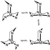 Graphical abstract: Principal component analysis of conformations in fused ring chelate complexes: conformer identification, stereochemistry, and interconversion pathways