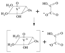 Graphical abstract: Reduction of vanadium(v) by oxalic acid in aqueous acid solutions