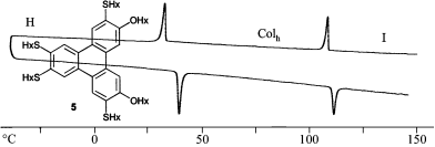 Graphical abstract: Structural factors controlling the transition between columnar-hexagonal and helical mesophase in triphenylene liquid crystals