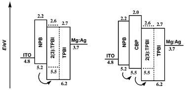 Graphical abstract: Photo and electroluminescence of 2-anilino-5-phenylpenta-2,4-dienenitrile derivatives