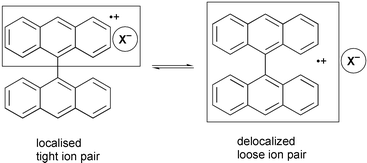 Graphical abstract: Ion pairing in radical cations: the example of 9,9′-bianthryl