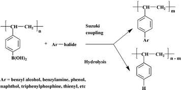 Graphical abstract: Facile attachment of functional moieties to crosslinked polystyrene beads via robust linkages: Suzuki reactions using polymer-supported boronic acids