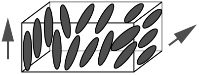 Graphical abstract: Molecular simulation and theory of liquid crystals: chiral parameters, flexoelectric coefficients, and elastic constants