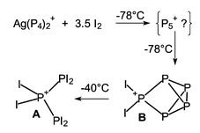 Graphical abstract: Reactions of P4 and I2 with Ag[Al(OC(CF3)3)4]: from elusive polyphosphorus cations to subvalent P3I6+ and phosphorus rich P5I2+