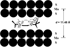 Graphical abstract: Intercalation of a pendant-arm tetraazamacrocycle into molybdenum disulfide