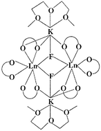 Graphical abstract: Reactivity of the europium hexafluoroacetylacetonate (hfac) complex, Eu(hfac)3(diglyme), and related analogs with potassium: formation of the fluoride hfac “ate” complexes, [LnF(hfac)3K(diglyme)]2