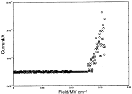 Graphical abstract: Enhanced charge conduction in discotic liquid crystals