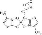 Graphical abstract: Divalent complexes of 3-hydroxy-4-methyl-2(3H)-thiazolethione with Co–Zn: synthesis, X-ray crystal structures and the structure-directing influence of C–H⋯S interactions