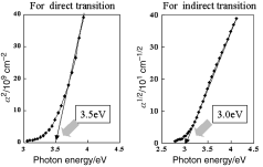 Graphical abstract: Low temperature deposition of cerium dioxide film by chemical reaction