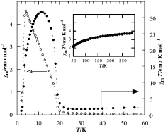 Graphical abstract: Magnetic properties of two hydrothermally synthesized iron(iii) phosphates: Fe(NH3)2PO4 and Fe(NH4)(HPO4)2