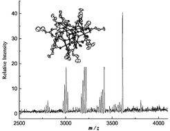 Graphical abstract: Characterisation of nanoscopic [Mn12O12(O2CR)16(H2O)4] single-molecule magnets: physicochemical properties and LDI- and MALDI-TOF mass spectrometry