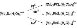 Graphical abstract: Preparation and properties of heterometallic cube derivatives Mo3M′S4 from [Mo3S4(H2O)9]4+ with M′ = Pt, Rh and Re, and [W3S4(H2O)9]4+ analogues