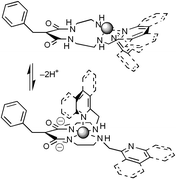 Graphical abstract: Molecular rearrangements controlled by pH-driven Cu2+ motions