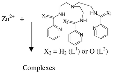 Graphical abstract: Synthesis and characterisation of zinc(ii) complexes of tripodal N7 ligands involving pyridine and amine or amide nitrogen donors. Crystal structure of a zinc(ii) complex